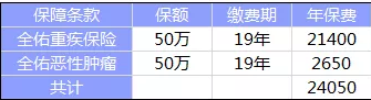  全佑至珍憑什么賣(mài)這么貴？