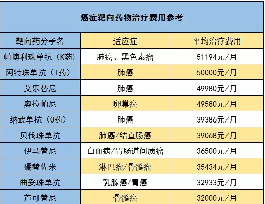 騰訊藥神保：1元買(mǎi)150萬(wàn)保障，是真是假！