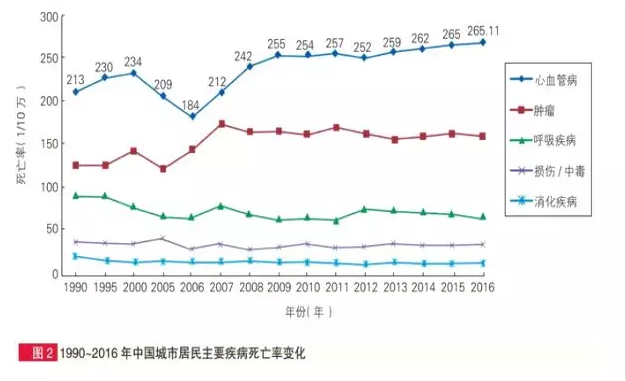 惡性腫瘤和心血管疾病二次賠，這款重疾險瘋了