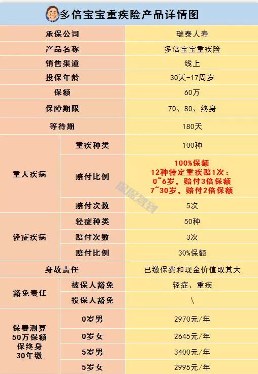   兒童重疾險新品測評，超額賠付+極致性?xún)r(jià)比