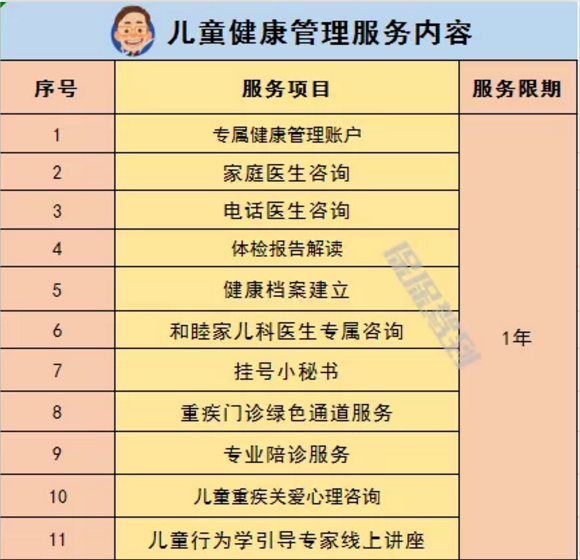   兒童重疾險新品測評，超額賠付+極致性?xún)r(jià)比