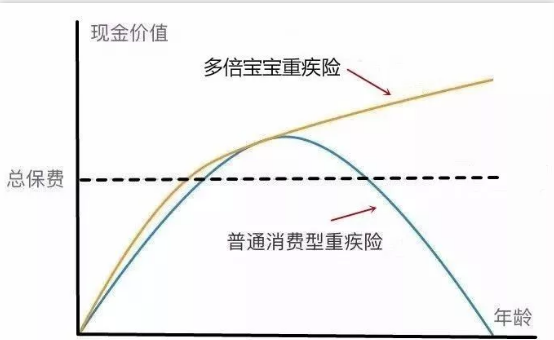   兒童重疾險新品測評，超額賠付+極致性?xún)r(jià)比