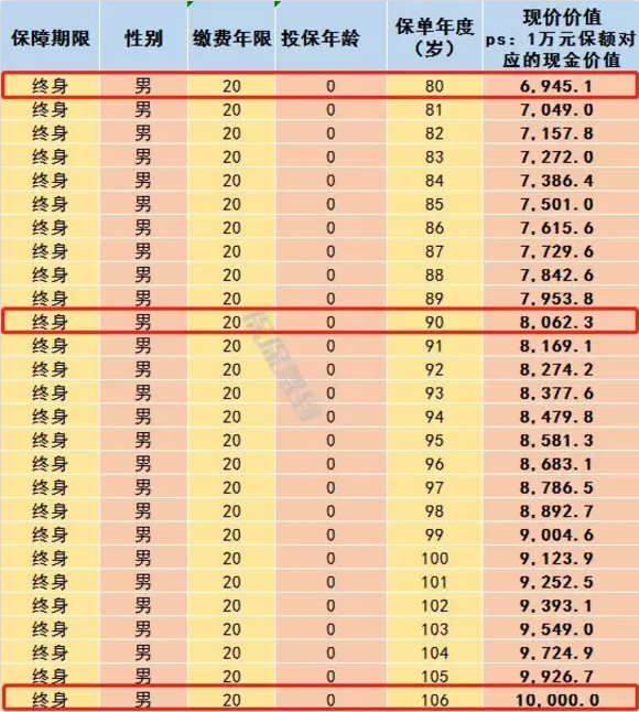   兒童重疾險新品測評，超額賠付+極致性?xún)r(jià)比