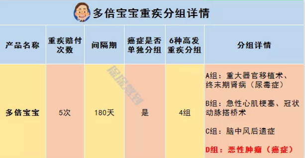   兒童重疾險新品測評，超額賠付+極致性?xún)r(jià)比