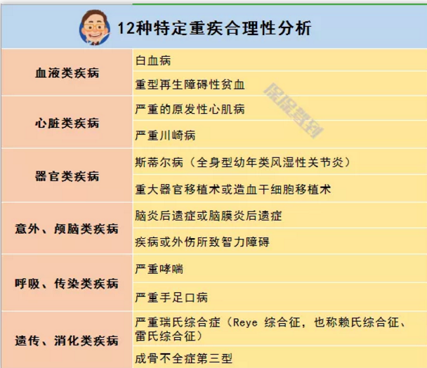   兒童重疾險新品測評，超額賠付+極致性?xún)r(jià)比