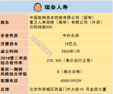   兒童重疾險新品測評，超額賠付+極致性?xún)r(jià)比
