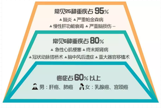 重疾險，瑞泰超級瑪麗，值得買(mǎi)嗎？