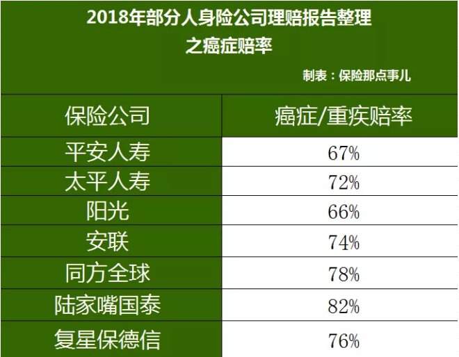 重疾險，瑞泰超級瑪麗，值得買(mǎi)嗎？