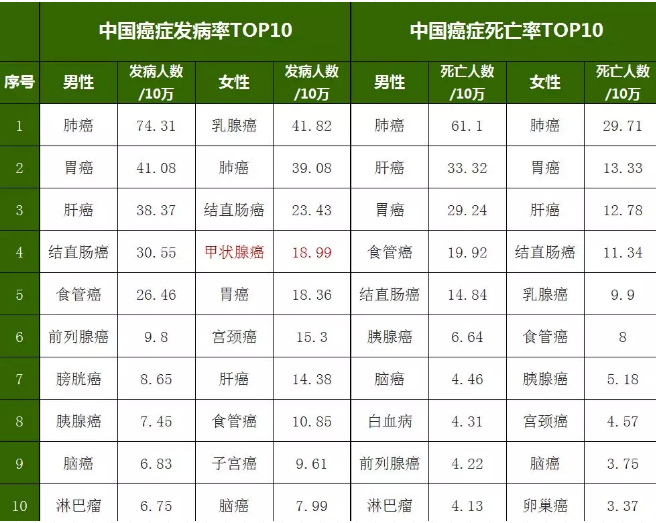 重疾險，瑞泰超級瑪麗，值得買(mǎi)嗎？