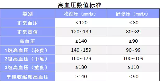 生過(guò)病還能買(mǎi)保險嗎？