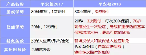 保險公司是如何盈利的？