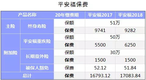 保險公司是如何盈利的？