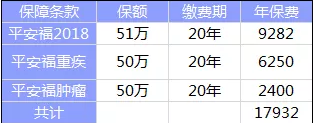 全佑至重疾險為什么這么貴？