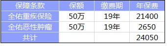 全佑至重疾險為什么這么貴？