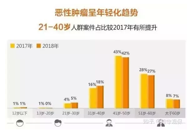7款癌癥多次賠付型重疾險對比，總有一款值得入手