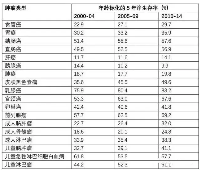 7款癌癥多次賠付型重疾險對比，總有一款值得入手