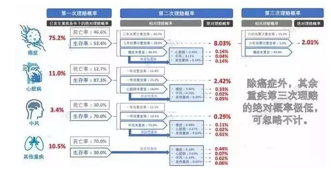 7款癌癥多次賠付型重疾險對比，總有一款值得入手