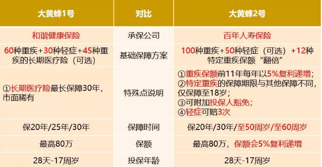 大黃蜂2號值得買(mǎi)嗎？