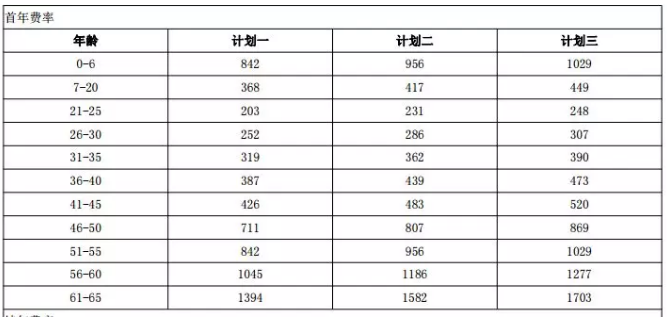 年齡因素會(huì )影響投保嗎？