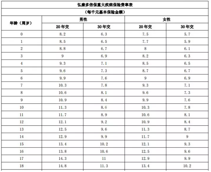 年齡因素會(huì )影響投保嗎？