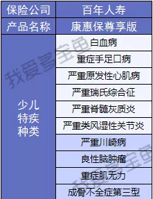百年人壽康惠保3次升級，這次升級有哪些驚喜？