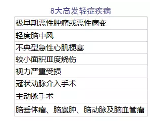 單次賠付的重疾險怎么樣？