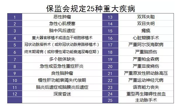 單次賠付的重疾險怎么樣？
