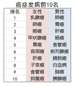 老人投保會(huì )有哪些困難？