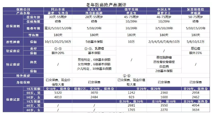 老人投保會(huì )有哪些困難？