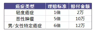 老人投保會(huì )有哪些困難？