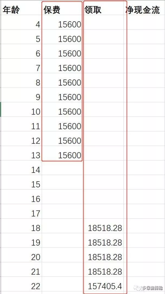 支付寶全民保教育金靠譜嗎？坑不坑看完才知道