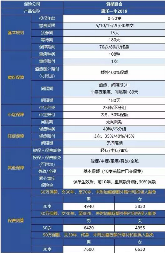 康樂(lè )一生2019升級，到底值不值得入手?