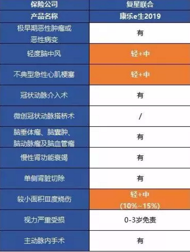 康樂(lè )一生2019升級，到底值不值得入手?