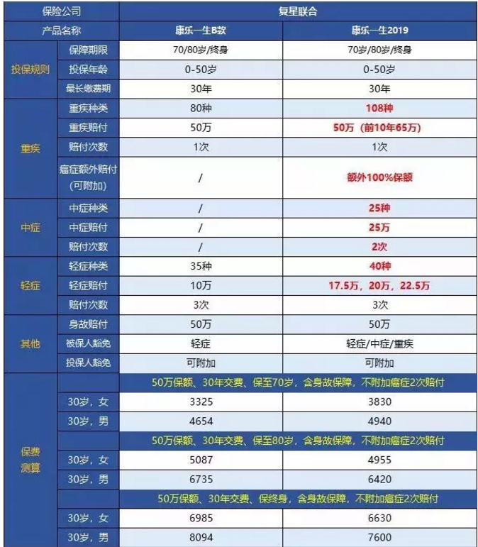 康樂(lè )一生2019升級，到底值不值得入手?