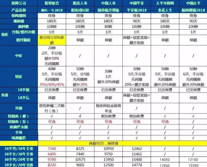 康樂(lè )一生2019升級，到底值不值得入手?