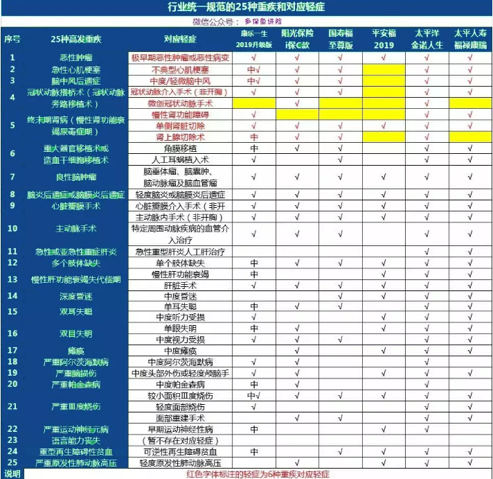 康樂(lè )一生2019升級，到底值不值得入手?