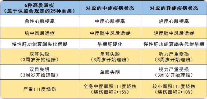 守衛者2號測評，又一款超高性?xún)r(jià)比重疾險