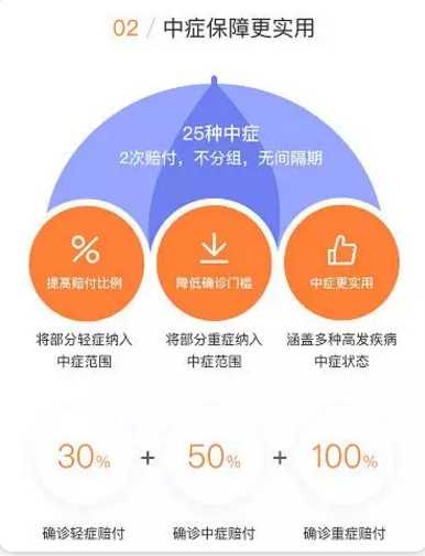 守衛者2號測評，又一款超高性?xún)r(jià)比重疾險