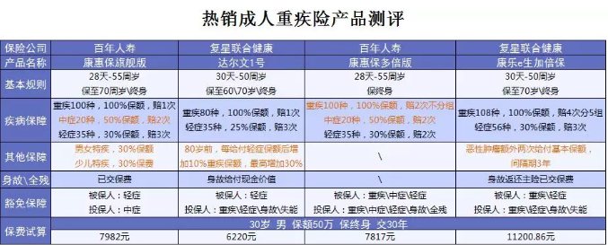 什么保險值得買(mǎi)？看看這15款