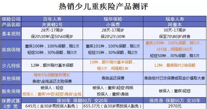 什么保險值得買(mǎi)？看看這15款