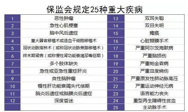 重疾理賠有哪些坑？