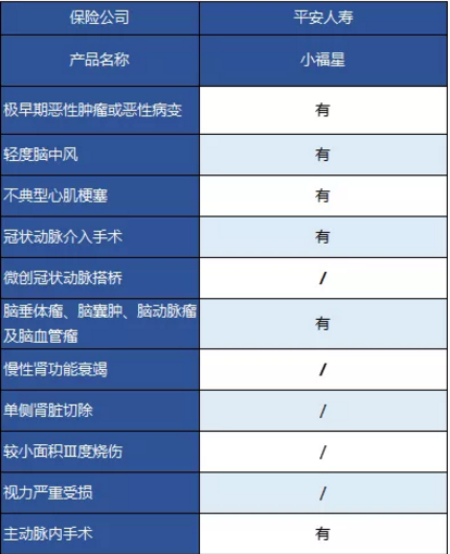 平安大小福星重疾險，到底怎么樣