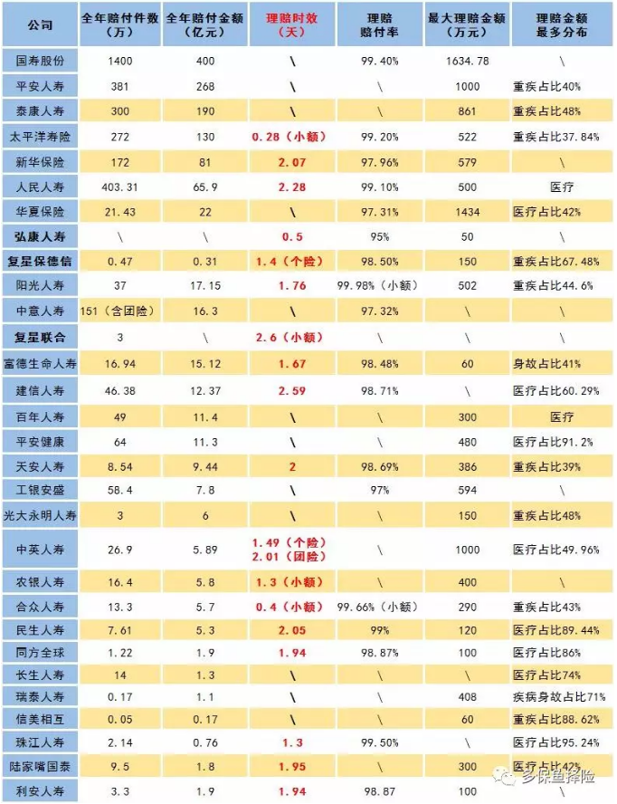 賣(mài)保險的業(yè)務(wù)員不干了，我的保險找誰(shuí)賠？