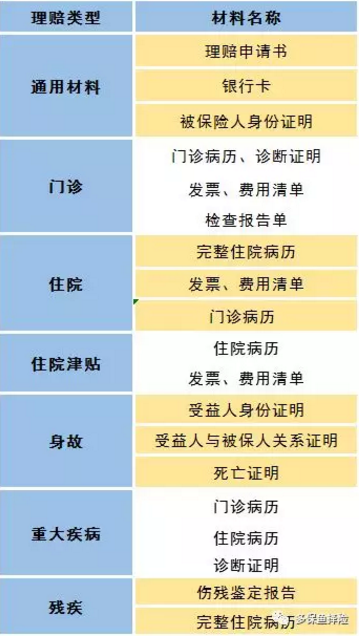 賣(mài)保險的業(yè)務(wù)員不干了，我的保險找誰(shuí)賠？