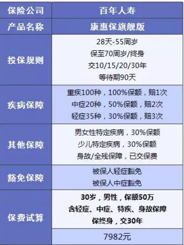 康惠保旗艦版值不值得購買(mǎi)？