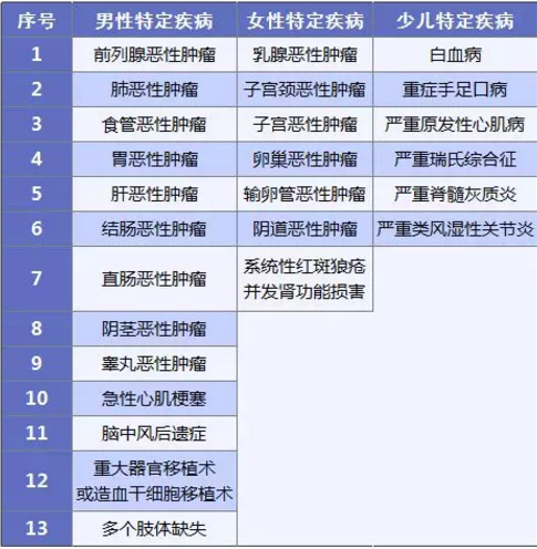 康惠保旗艦版值不值得購買(mǎi)？