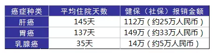 得了癌癥到底需要多少錢(qián)？