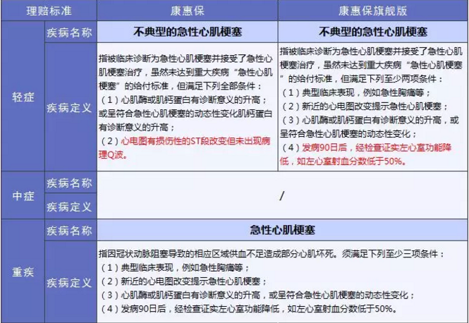 康惠保旗艦版值不值得購買(mǎi)？