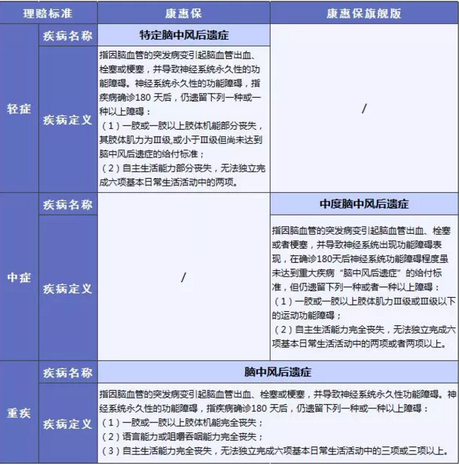康惠保旗艦版值不值得購買(mǎi)？