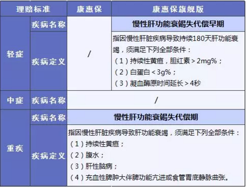 康惠保旗艦版值不值得購買(mǎi)？